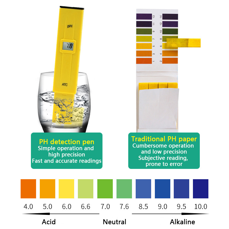 Miernik PH Cyfrowy Tester PH T – Ph Meter Digital Water Tester recenzja i cena