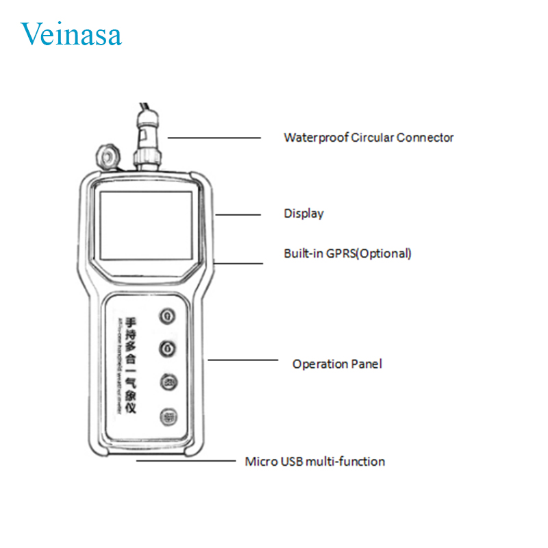 Przenośny czujnik gleby 7 w 1  – Test Instruments recenzja i cena