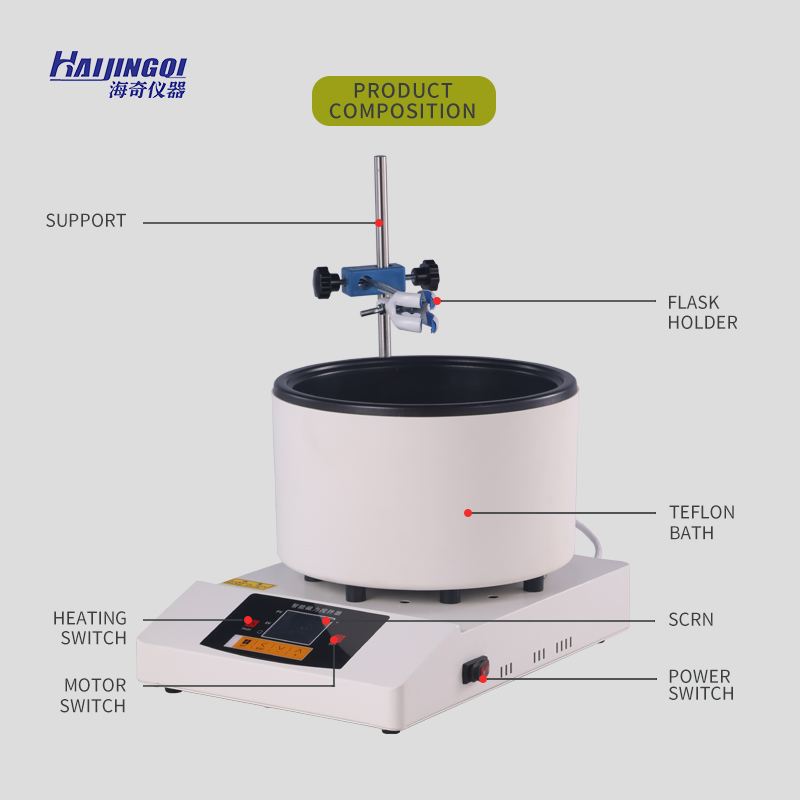 Elektryczna mieszarka magnetyc – Lab Magnetic Stirrer Hot Plate recenzja i cena